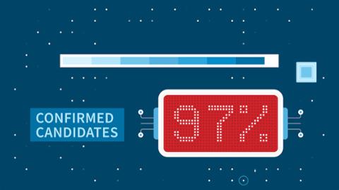 ???list.imageAltText??? 4 Lessons We Learned in Modernizing Dice.com Fraud Detection